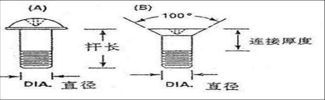 Aerospace Fasteners