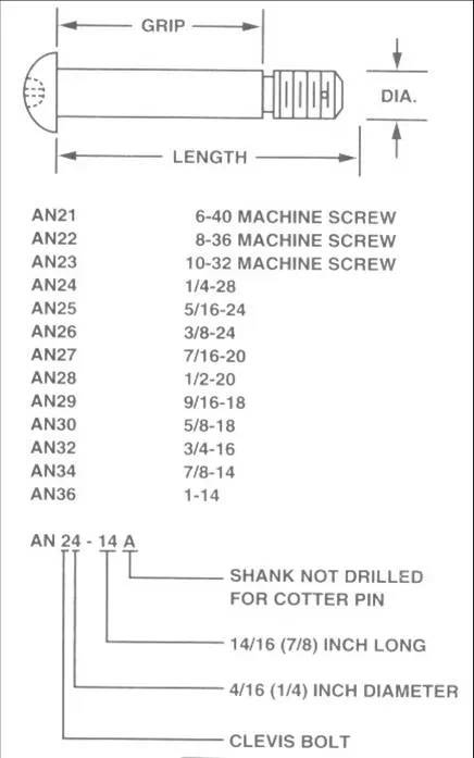 Aerospace Fasteners